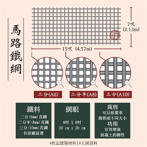 馬路網尺寸|路政署